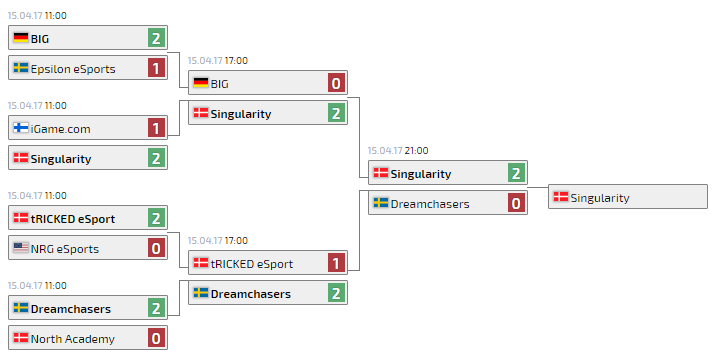 Singularity выиграла Copenhagen Games 2017